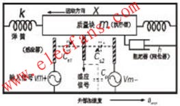 MEMS傳感器檢測電路結(jié)構(gòu)圖 m.xsypw.cn