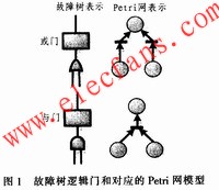 Petri網 m.xsypw.cn