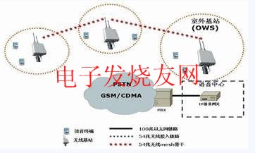 無線移動語音終端 m.xsypw.cn