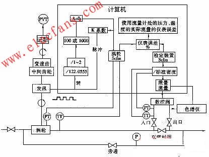 檢定系統流程圖 