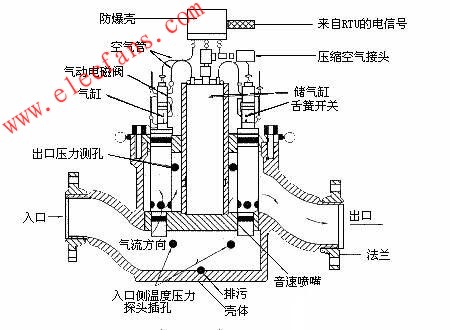 車載檢定裝置的設備