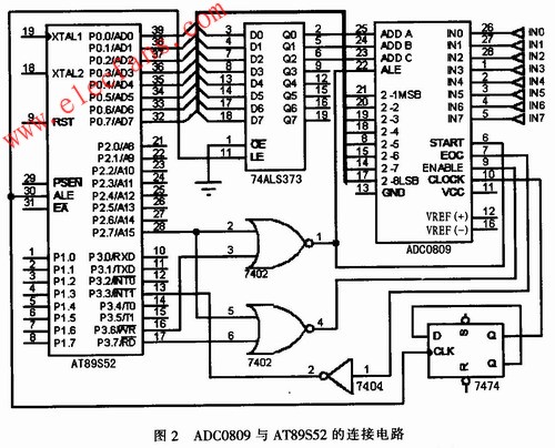 ADC0809與AT89S52的電路連接