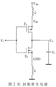 經封裝寄生電感引起的電源電壓波動