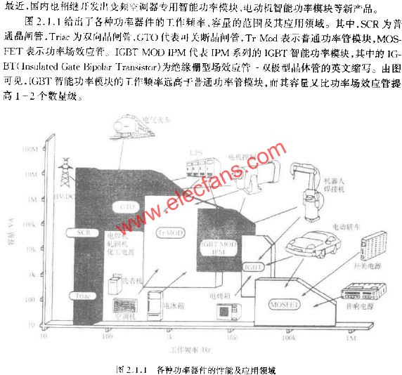 各種功率器件的性能及應用領域  m.xsypw.cn