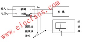 示波器測(cè)量框圖