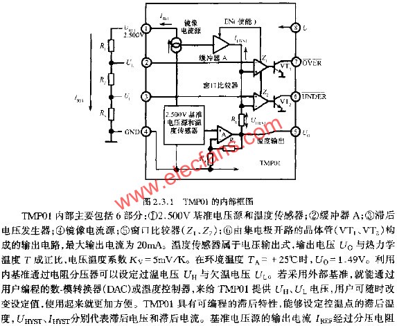 TMP01的內(nèi)部框圖  m.xsypw.cn