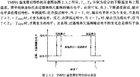 TMP01溫度滯后特性的示意圖