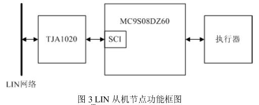 LIN從機節點功能框圖