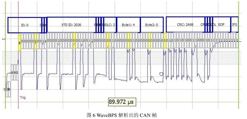 CAN數據幀