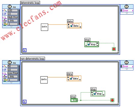 LabVIEW的并行定時循環(huán)直觀地顯示出并行任務(wù) m.xsypw.cn