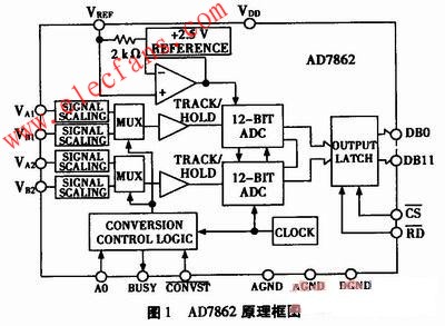  AD7862芯片簡(jiǎn)介 m.xsypw.cn