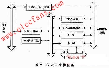 S5933結構圖