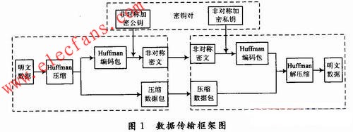 數據傳輸實現的框架 m.xsypw.cn