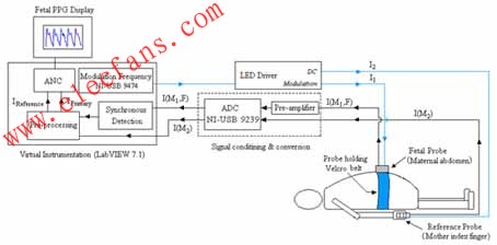 OFHR系統框圖中的硬件模塊由LabVIEW程序實現 m.xsypw.cn