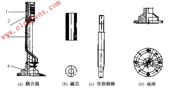 高頻無極放電燈耦合器的結構