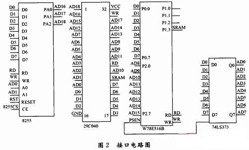 大容量存儲器的接口電路