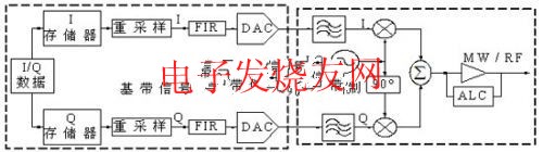 雷達信號產生原理圖 m.xsypw.cn