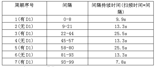 《電子系統設計》