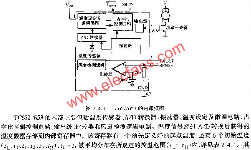 TC652/653的內(nèi)部框圖  m.xsypw.cn