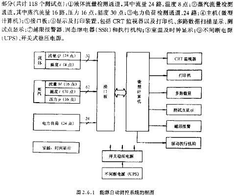 能源自動(dòng)測控系統(tǒng)的框圖  m.xsypw.cn