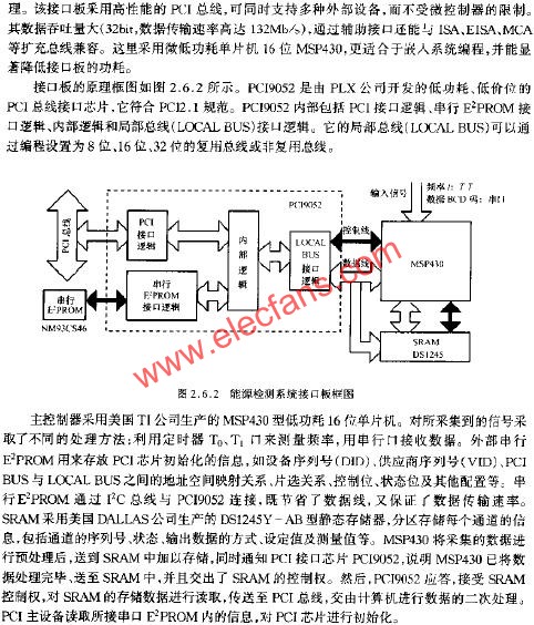 能源檢測系統(tǒng)接口板框圖  m.xsypw.cn