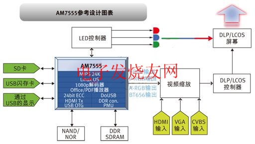 AM7555系統(tǒng)設計方塊圖 m.xsypw.cn
