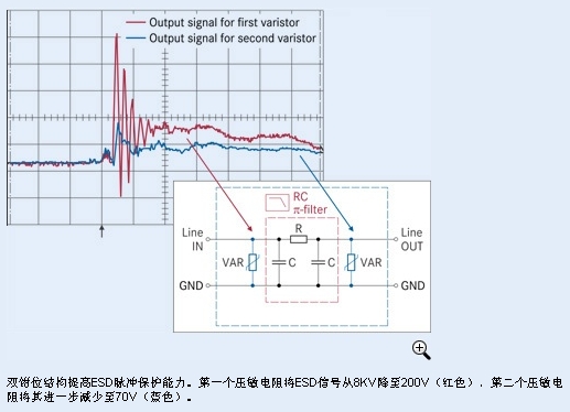 音頻濾波器該如何實現一體化ESD/EMI保護(電子工程專輯)