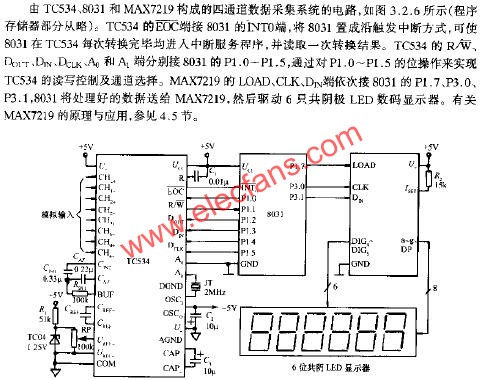 四通道數(shù)據(jù)采集系統(tǒng)電路  m.xsypw.cn