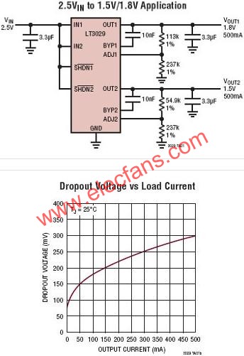 LT3029典型應用電路  m.xsypw.cn