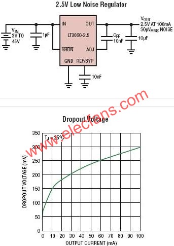 LT3060典型應用電路  m.xsypw.cn