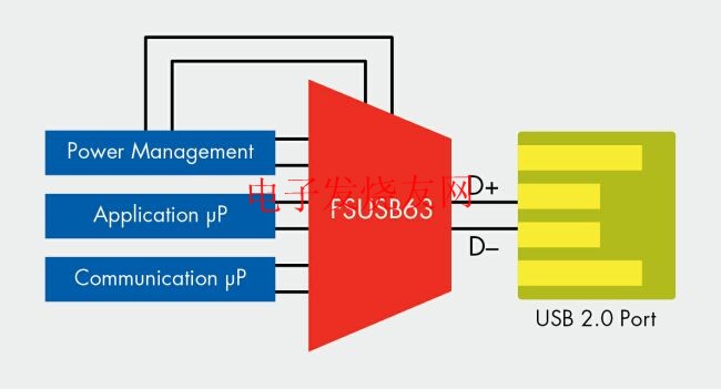 共享一個USB 2.0端口的多路復用USB 2.0開關 m.xsypw.cn