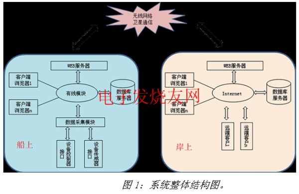 船舶自動化平臺結構圖 m.xsypw.cn