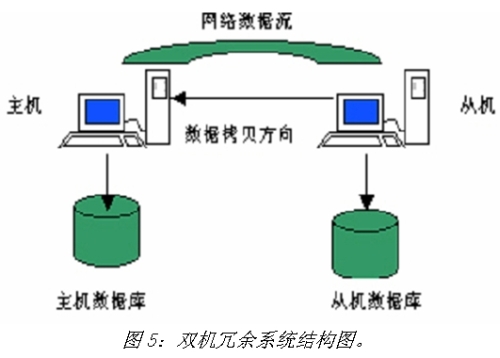 《電子系統設計》