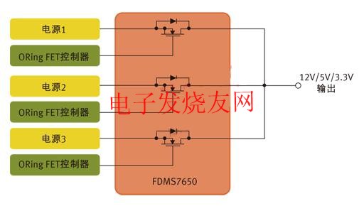 用于針對N+1冗余拓撲的并行電源控制的MOSFET m.xsypw.cn