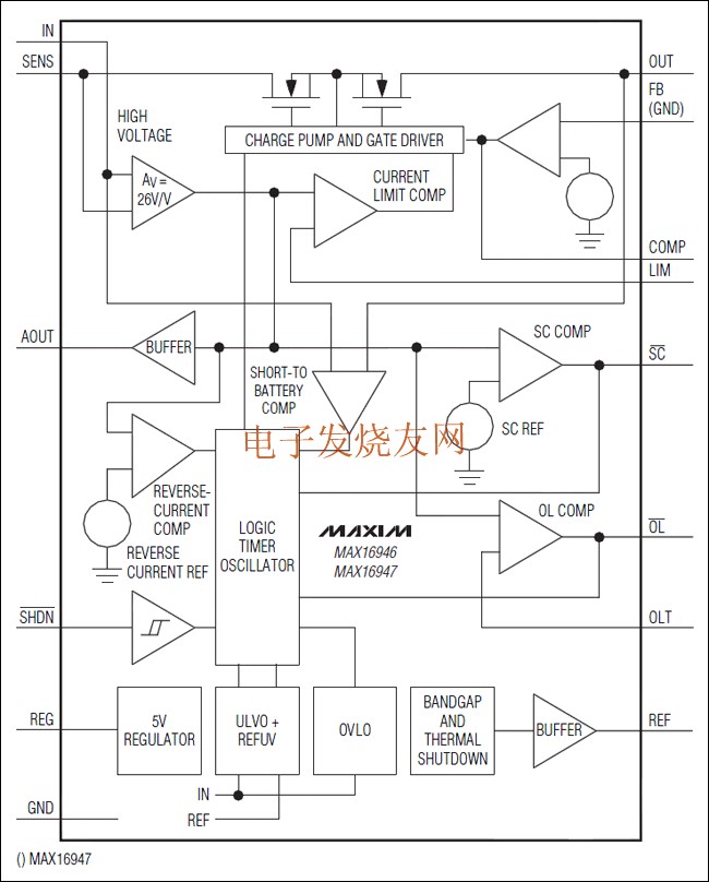 MAX16946/MAX16947具有高電壓，高邊，電流檢測的LDO /開關 m.xsypw.cn