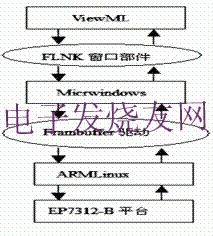 嵌入式系統結構 m.xsypw.cn