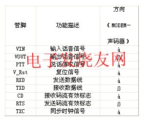 硬件平臺接口信號定義 m.xsypw.cn