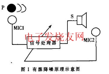 有源噪聲控制 m.xsypw.cn