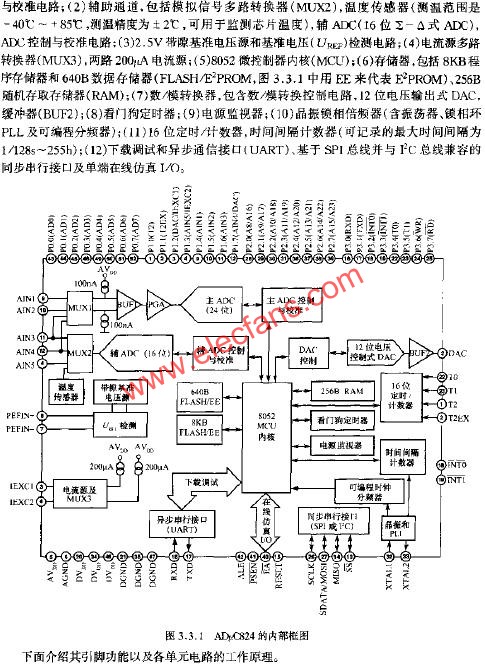 ADUC824的內部框圖  m.xsypw.cn