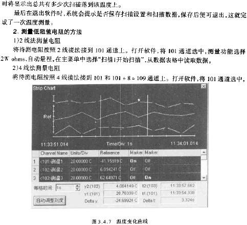 溫度變化曲線