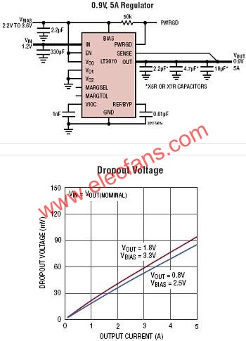 LT3070典型應(yīng)用電路  m.xsypw.cn