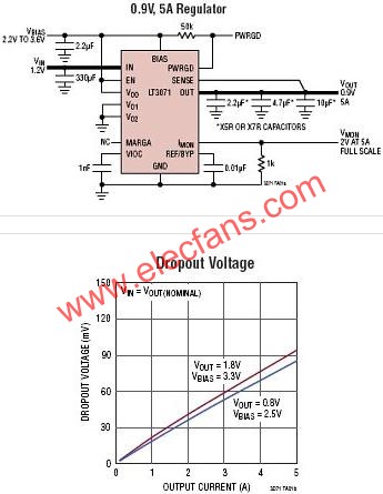 LT3071典型應(yīng)用電路  m.xsypw.cn