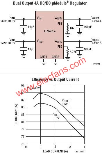 LTM4614典型應用電路  m.xsypw.cn