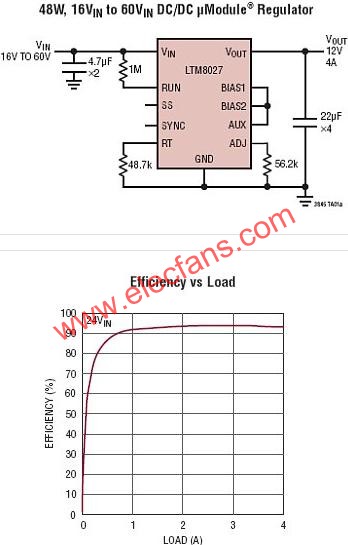 LTM8027典型應用電路  m.xsypw.cn