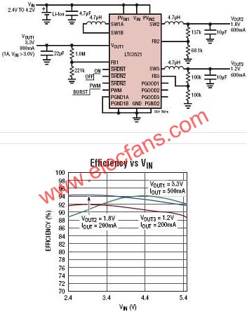 LTC3521典型應用電路  m.xsypw.cn