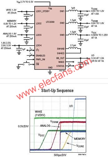 LTC3589典型應用電路  m.xsypw.cn