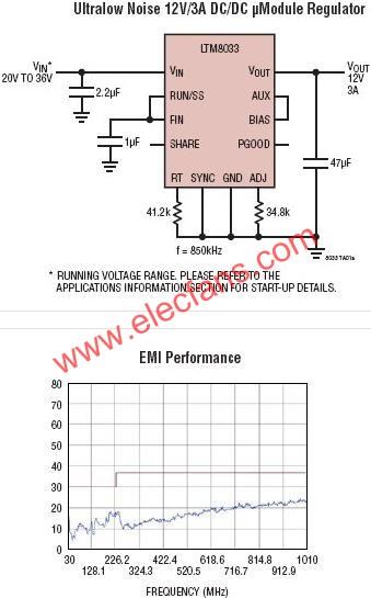 LTM8033典型應(yīng)用電路  m.xsypw.cn