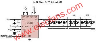 LTC3219典型應用電路  m.xsypw.cn