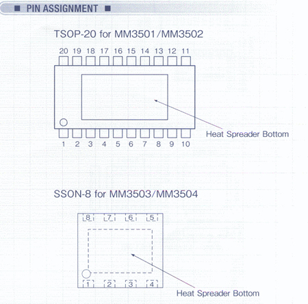 NMOS LDO穩(wěn)壓器MM3501 m.xsypw.cn