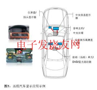 遠(yuǎn)程汽車顯示應(yīng)用 m.xsypw.cn